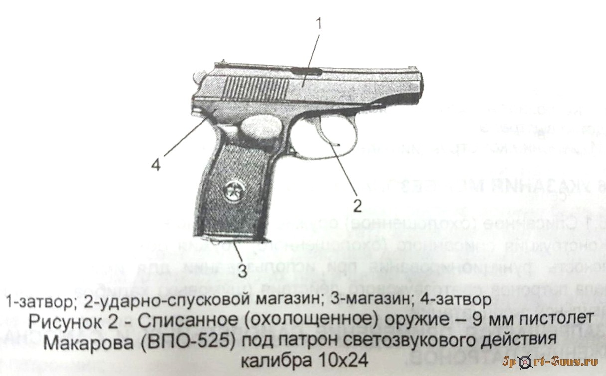 Схема основных частей пистолета